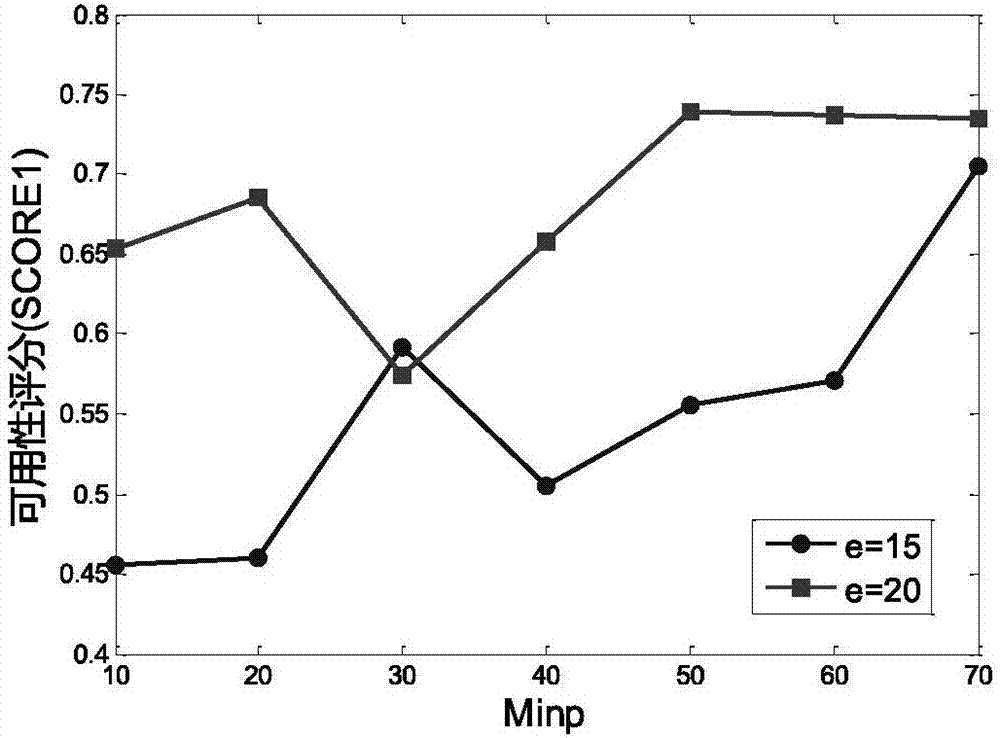 Differential privacy protection method based on microaggregation anonymity