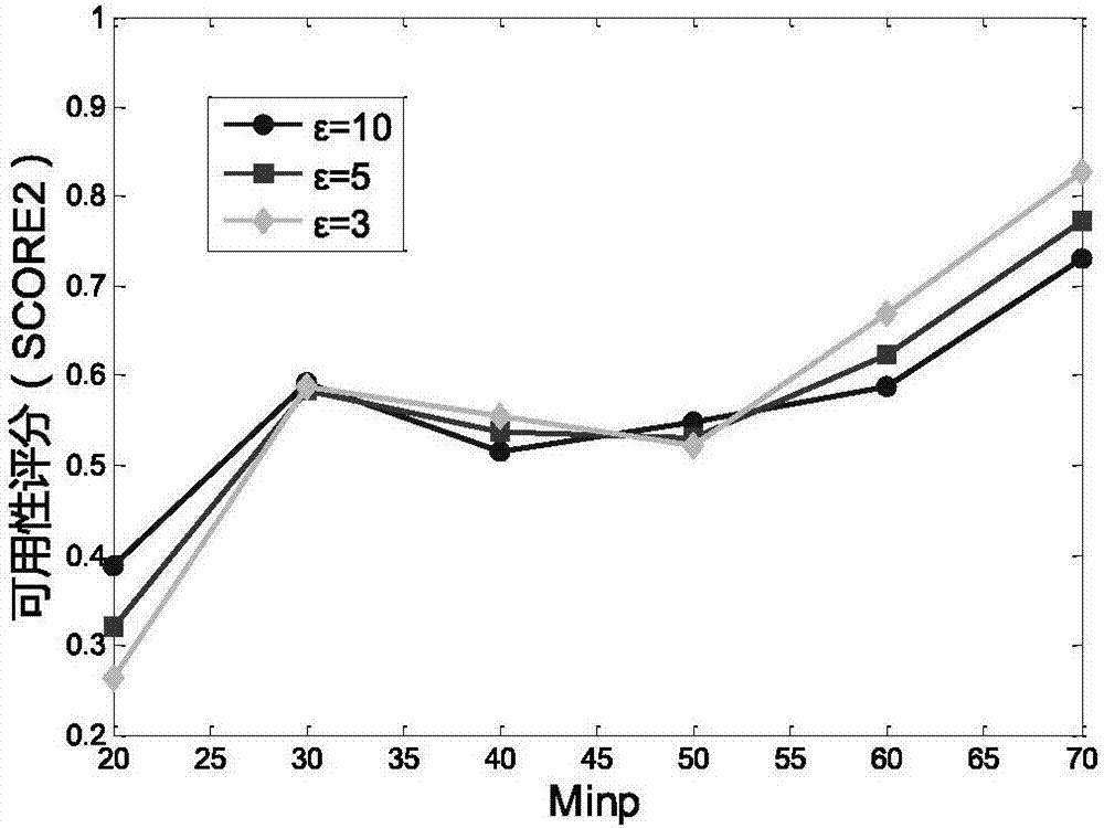 Differential privacy protection method based on microaggregation anonymity