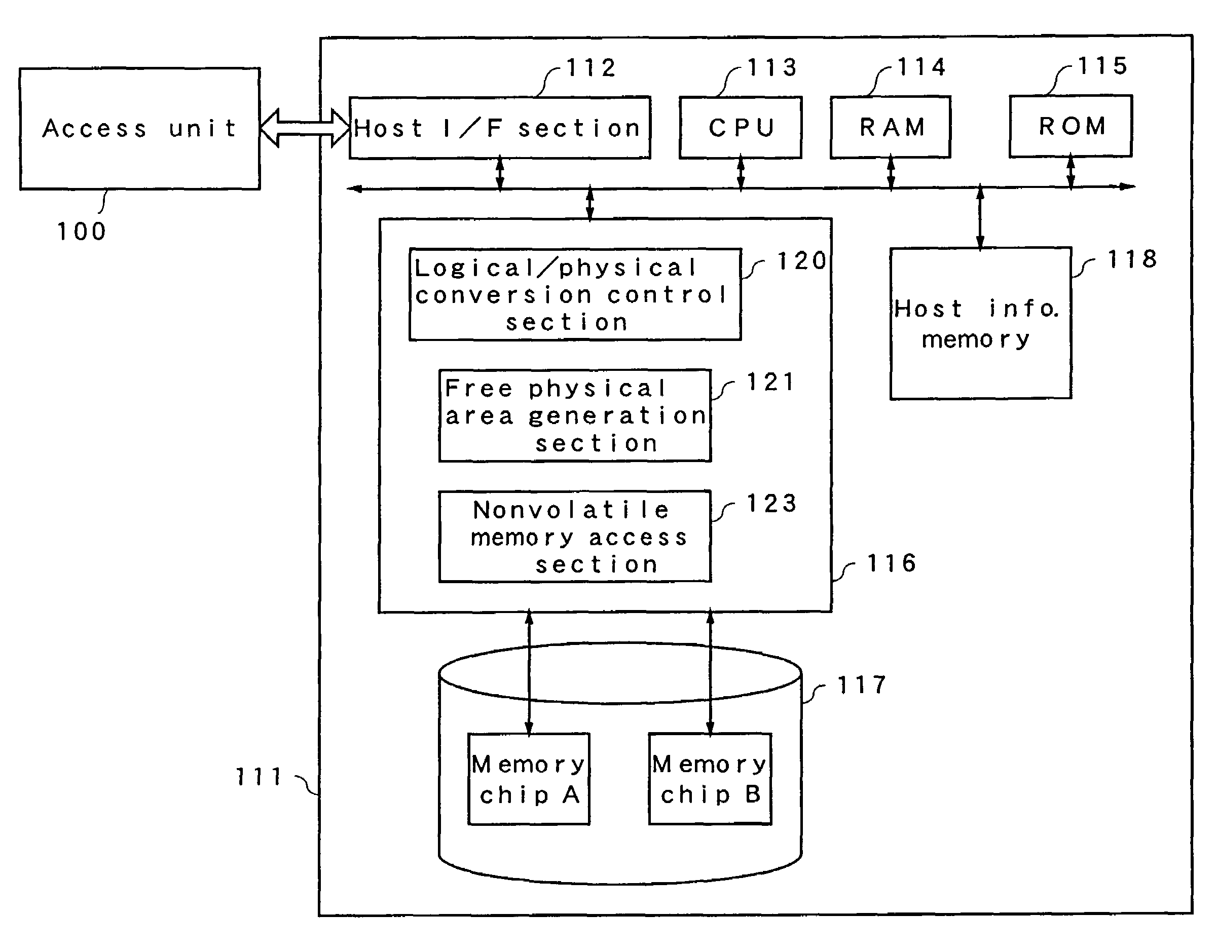 Semiconductor memory card, semiconductor memory control apparatus, and semiconductor memory control method