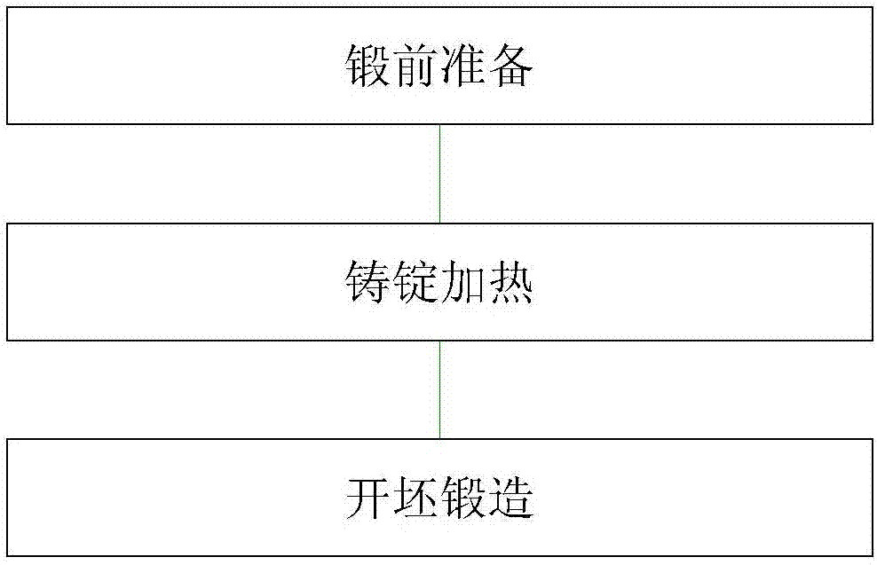 Cogging and forging method of TiAl alloy