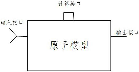 Combined simulation method, device, equipment and medium based on semantic mapping