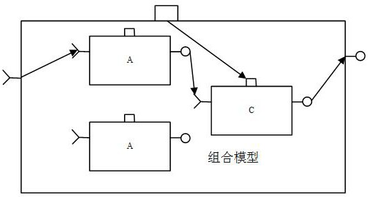 Combined simulation method, device, equipment and medium based on semantic mapping