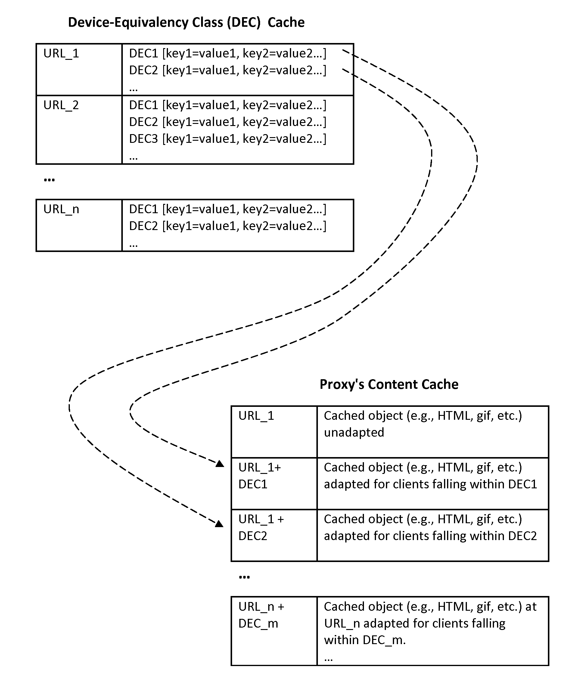 Methods and systems for delivering content to differentiated client devices