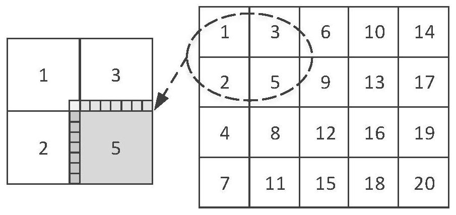 Opencl-based webp compression parallel acceleration method and device