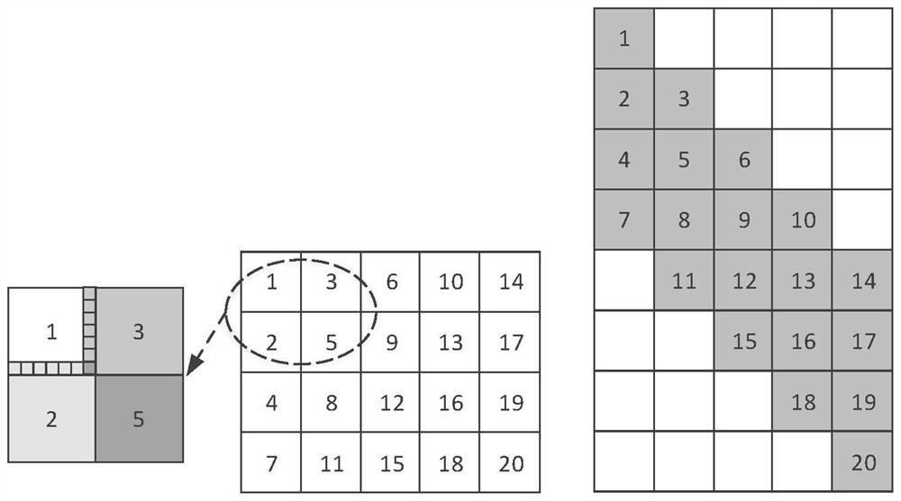 Opencl-based webp compression parallel acceleration method and device