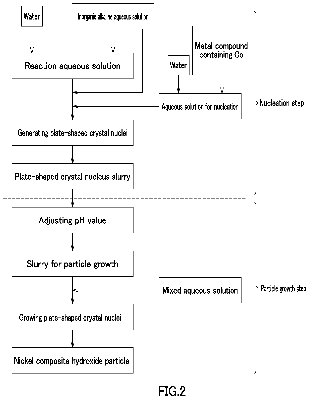 Nickel composite hydroxide and process for producing same, positive electrode active material and process for producing same, and non-aqueous electrolyte secondary battery