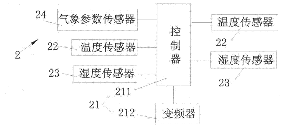 Control method and control system for mechanical ventilation of greenhouse