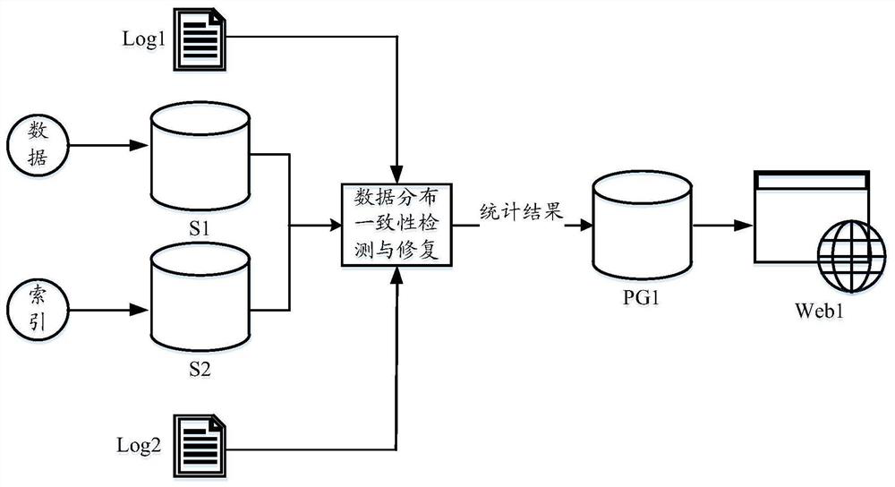 Data recovery method and device, equipment and storage medium