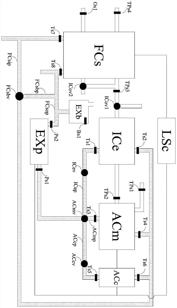 A cold start method, system, electronic device and storage medium