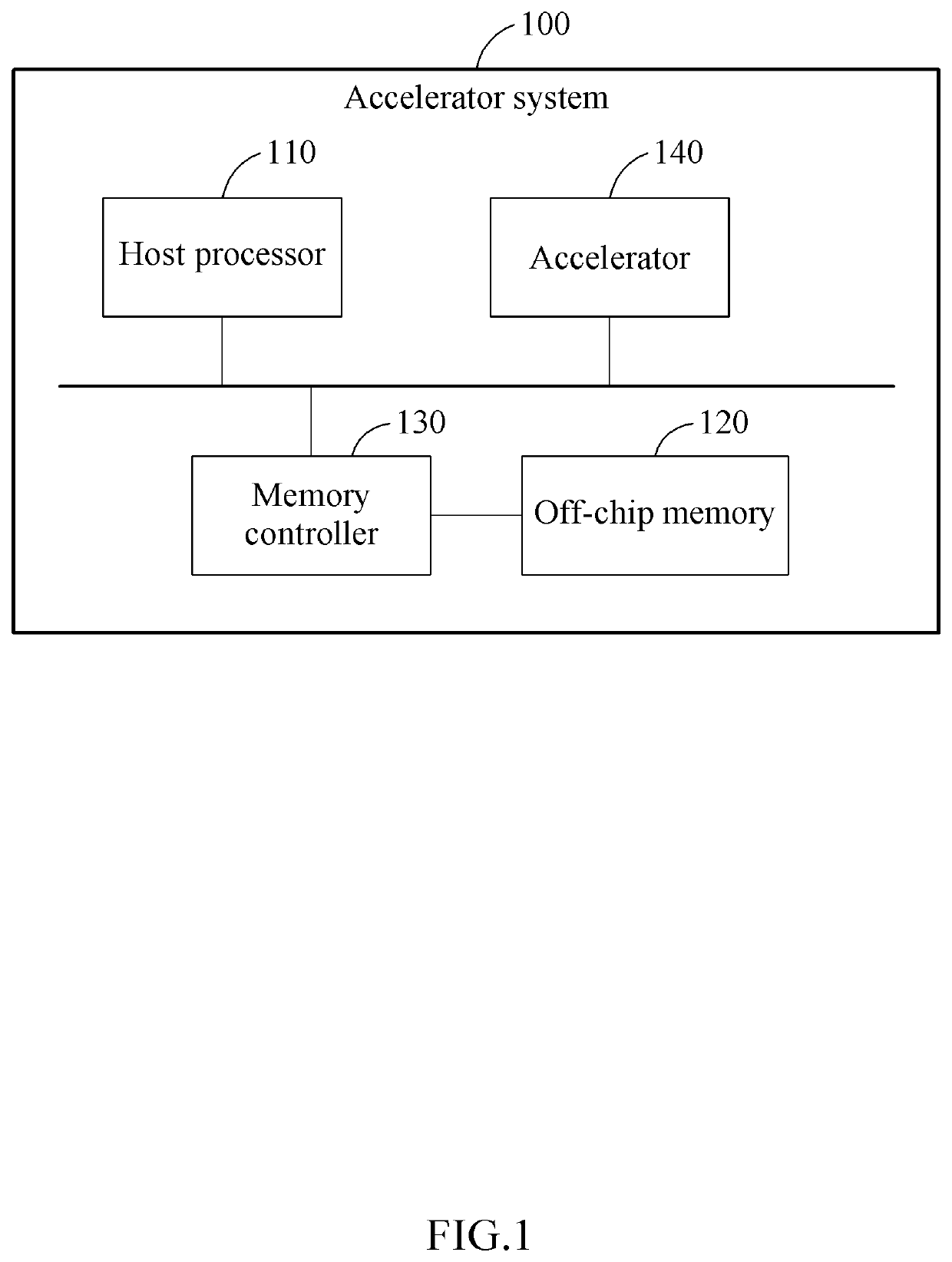 Method and apparatus with accelerator processing