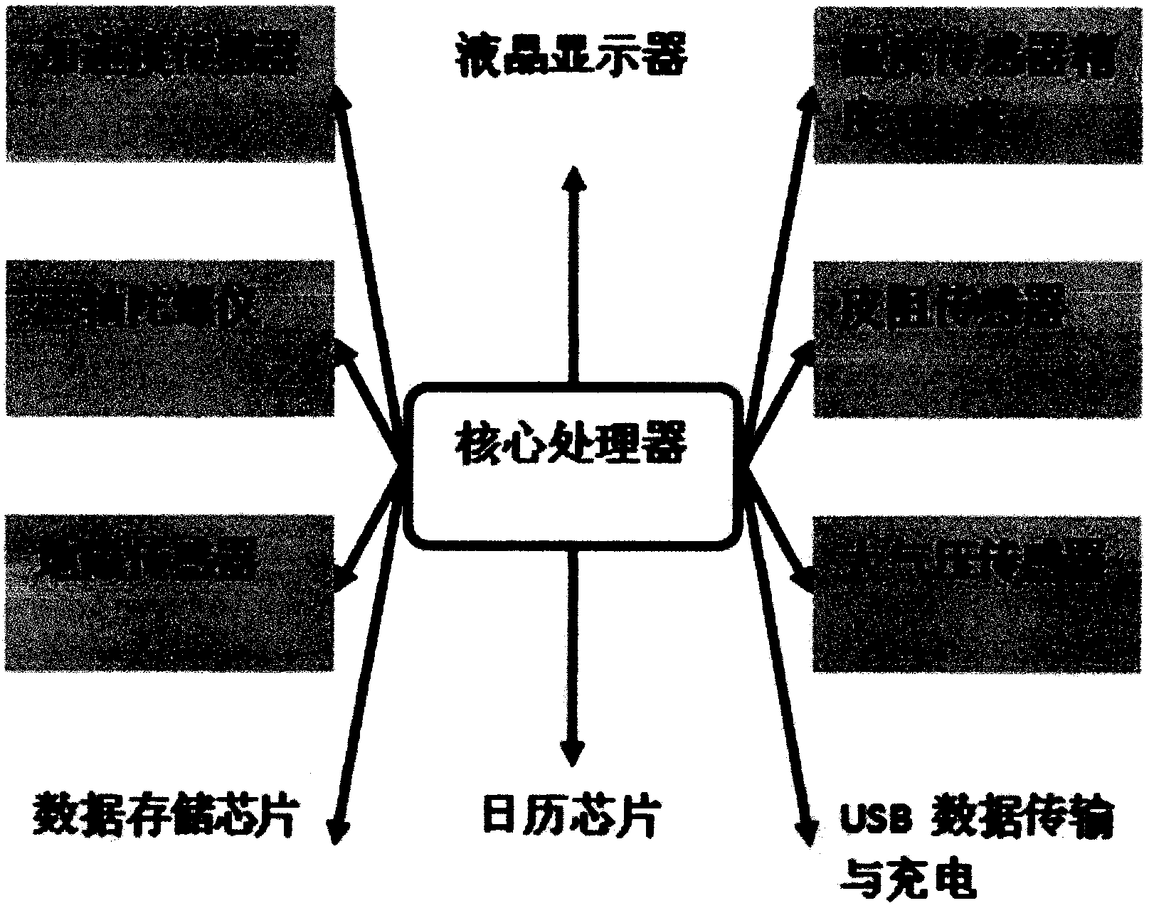 Monitoring method implemented by aid of sleep and fatigue monitoring watch device and sleep and fatigue monitoring normalized small devices