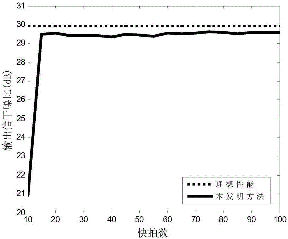 Sensor array steady adaptive beamforming method