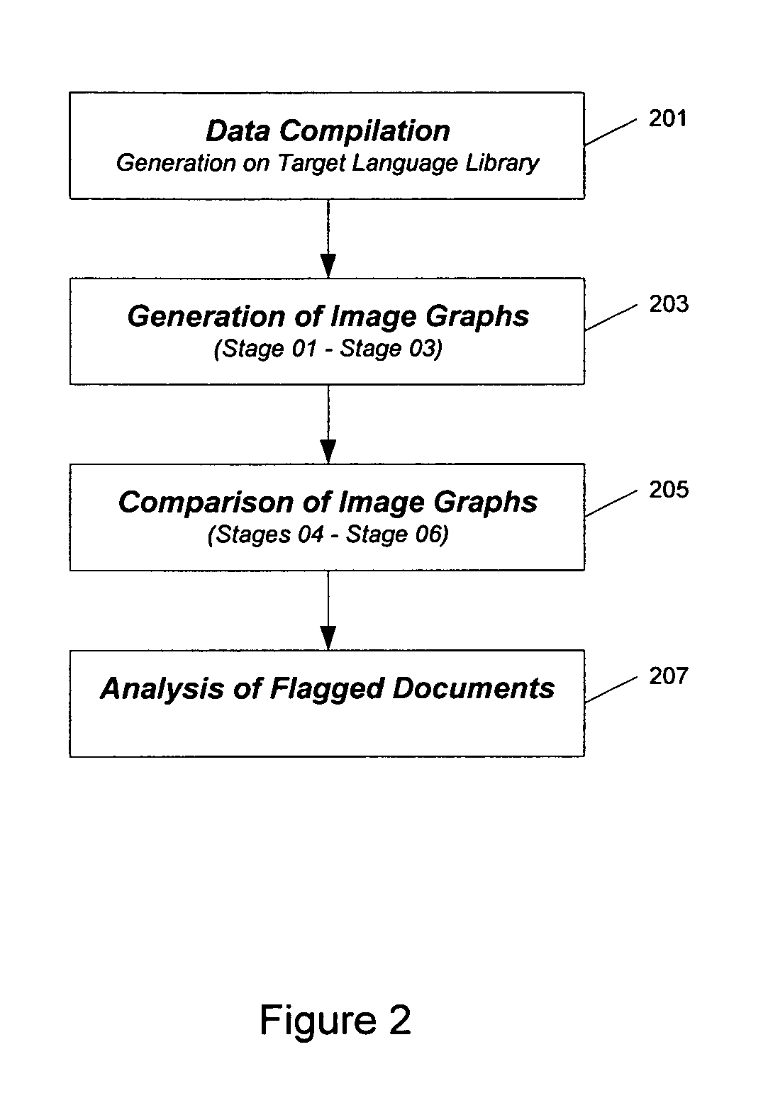 Systems and methods for identifying characters and words in a document