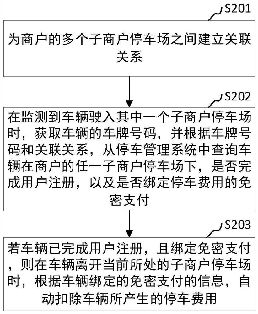 Parking payment method and device, electronic device, computer equipment and storage medium