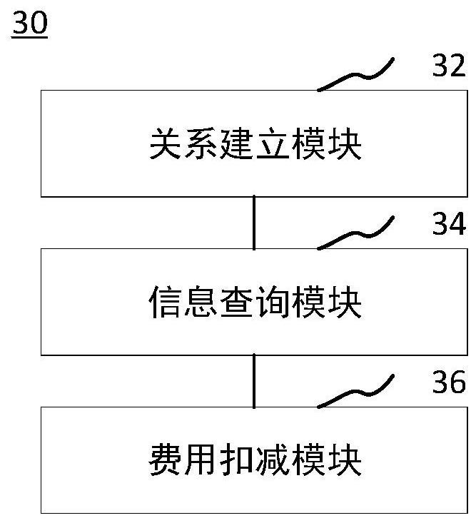 Parking payment method and device, electronic device, computer equipment and storage medium