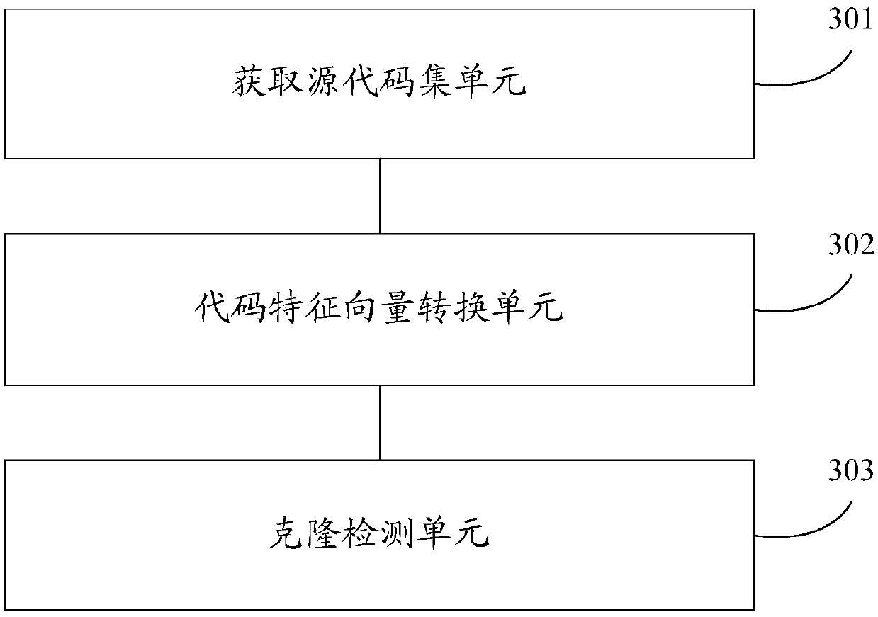 Code cloning detection method and device and electronic equipment