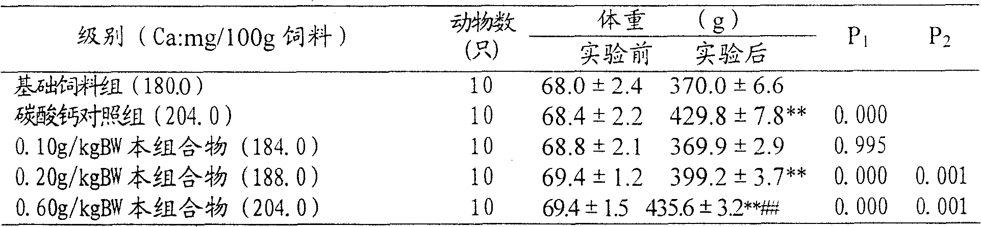 Composition containing resveratrol and soybean isoflavone and its preparation and use