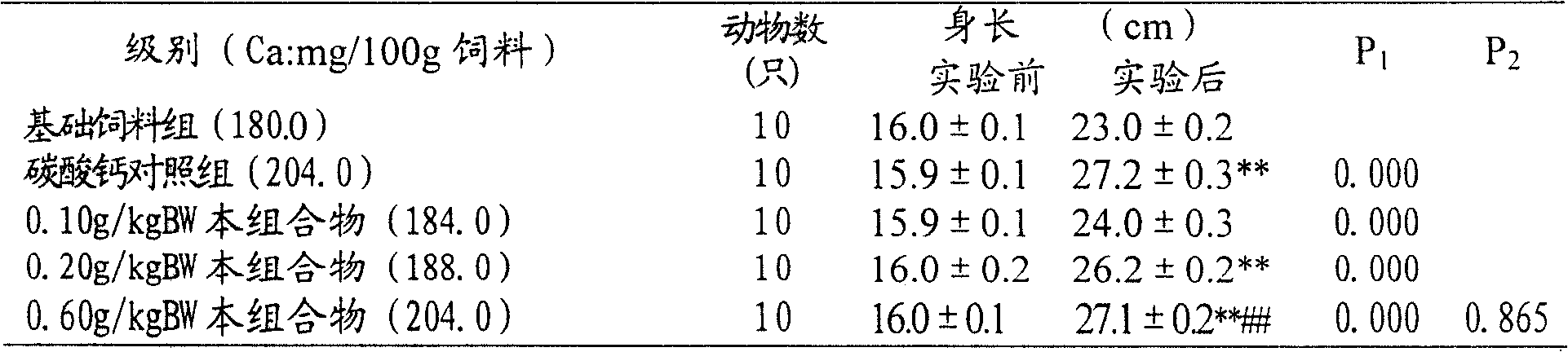 Composition containing resveratrol and soybean isoflavone and its preparation and use