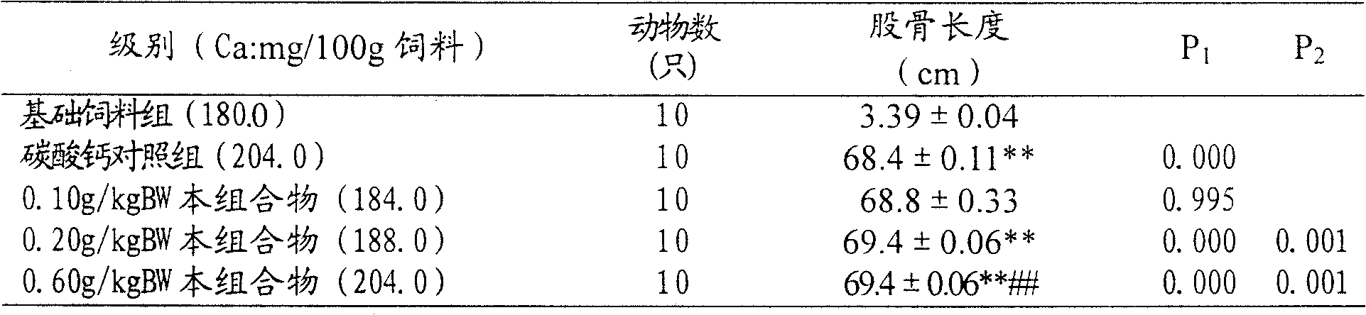 Composition containing resveratrol and soybean isoflavone and its preparation and use