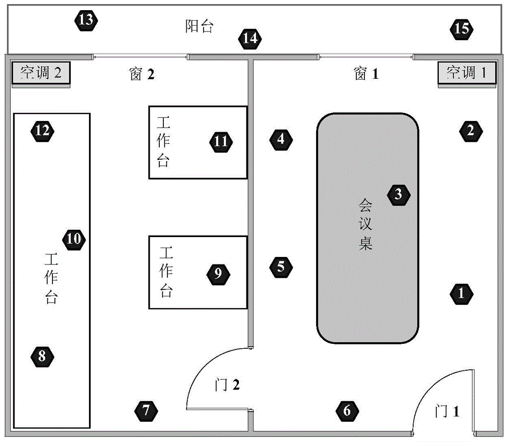 Anomaly detection method based on time series