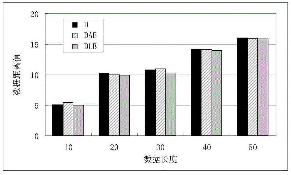 Anomaly detection method based on time series