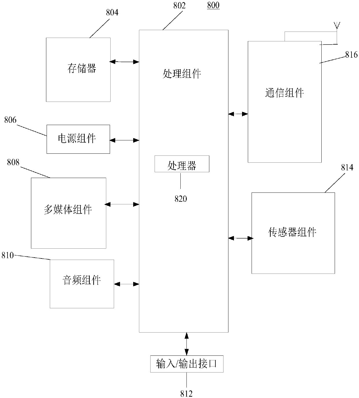 Video processing methods and devices, electronic equipment and memory medium