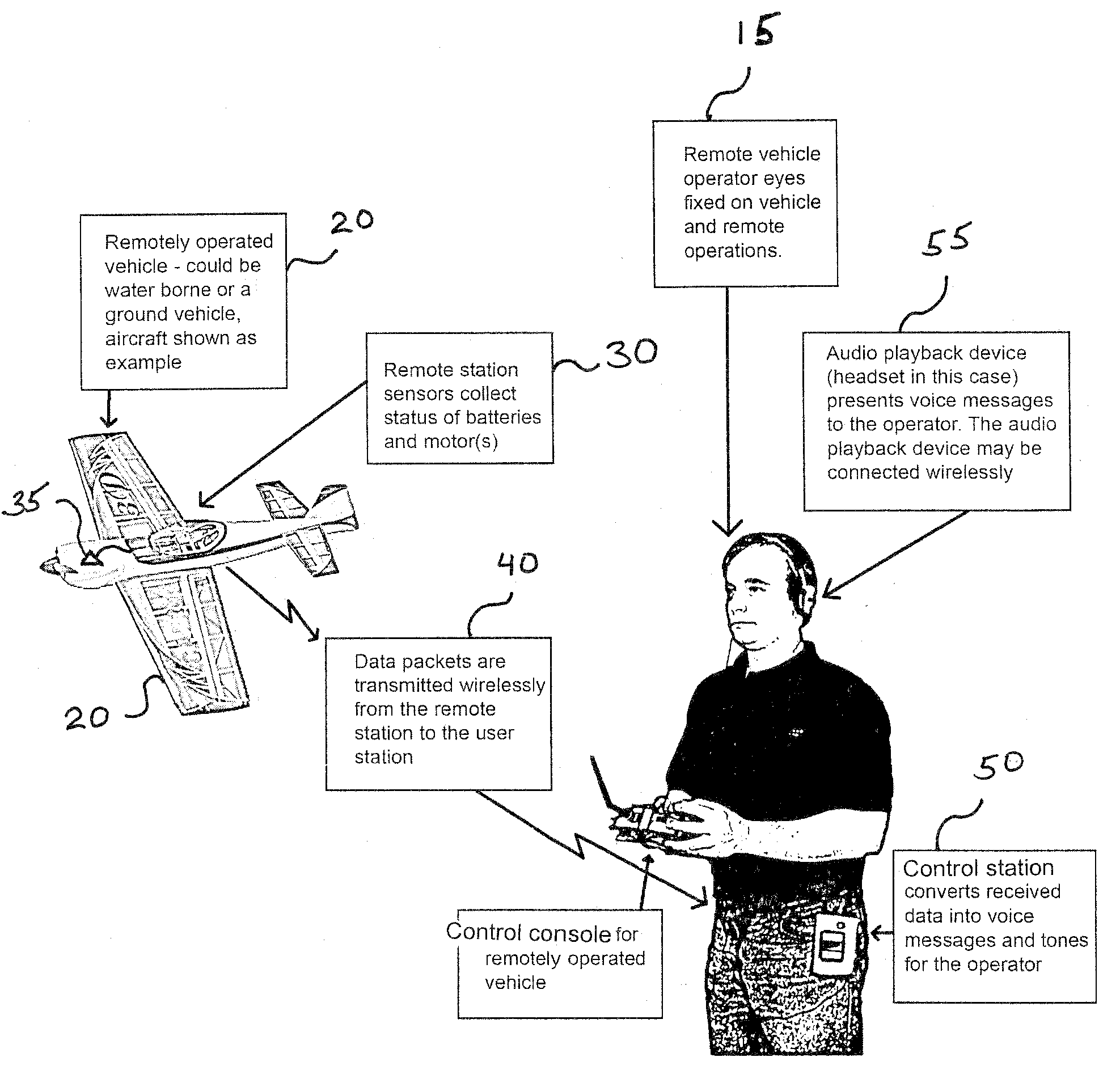 Method and apparatus for communication between a remote device and an operator