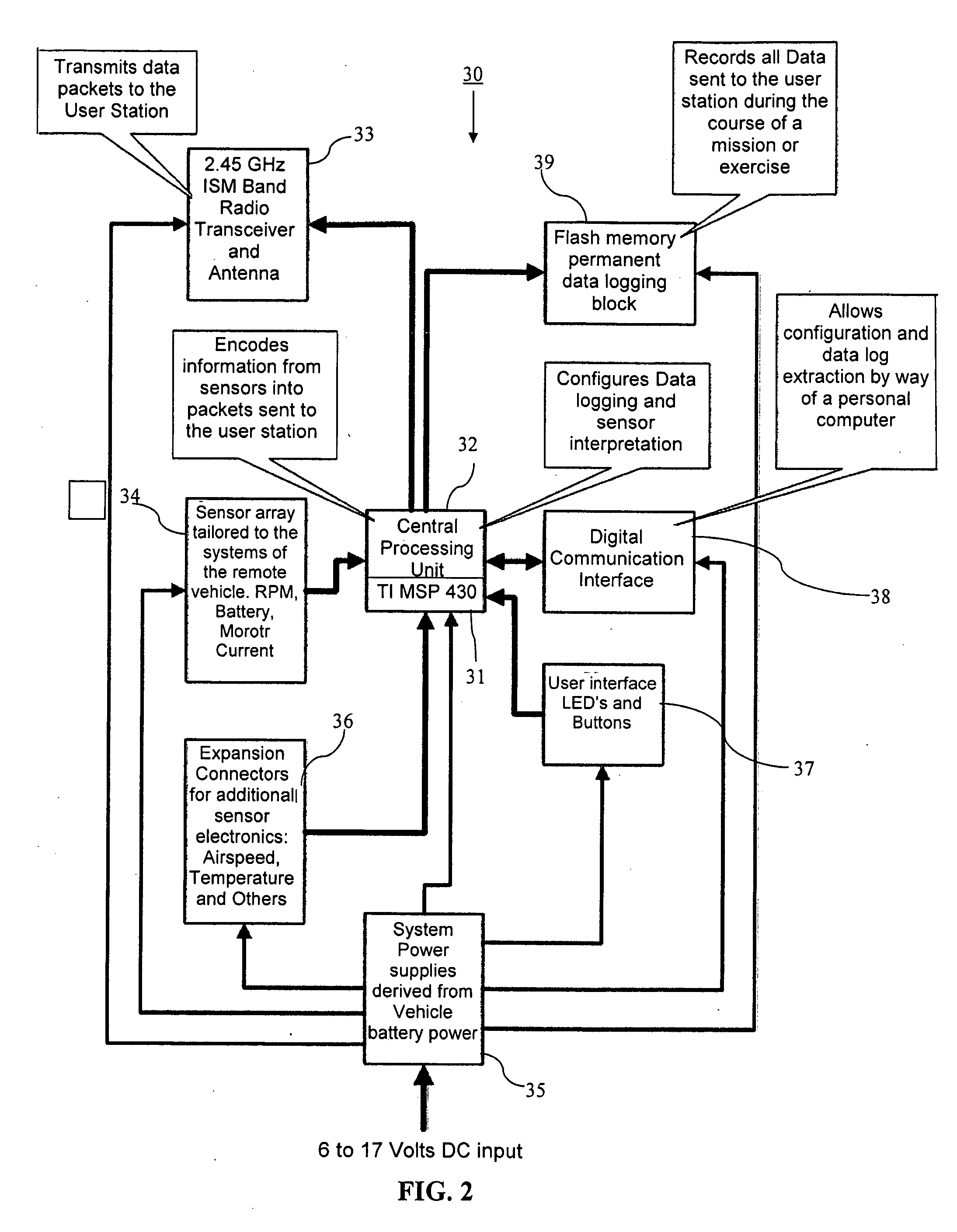 Method and apparatus for communication between a remote device and an operator