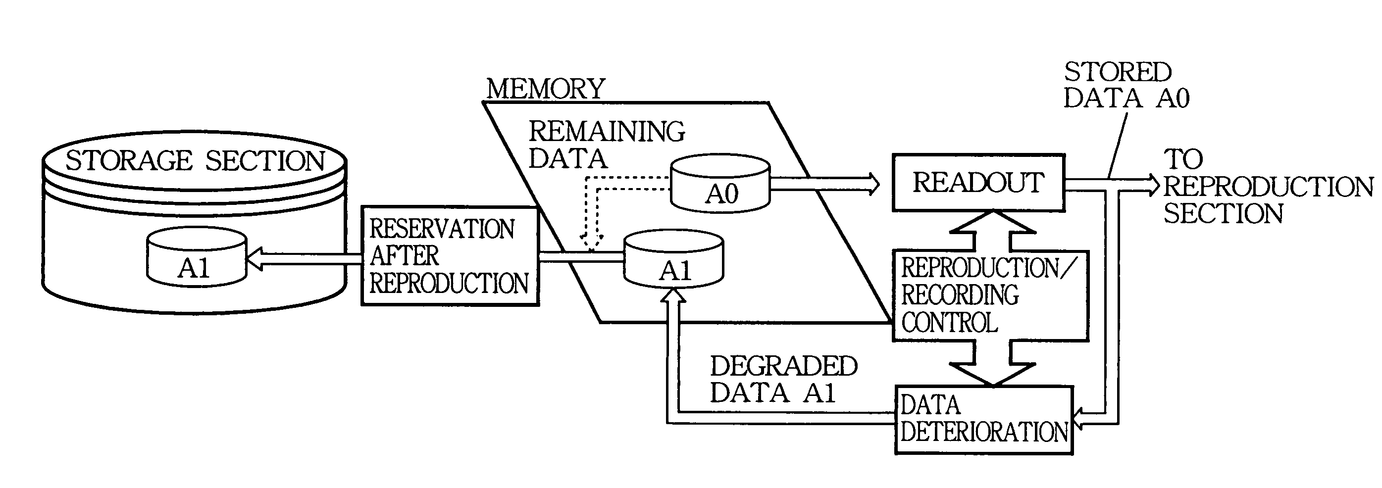 Digital data reproducing and recording apparatus creating latent deterioration