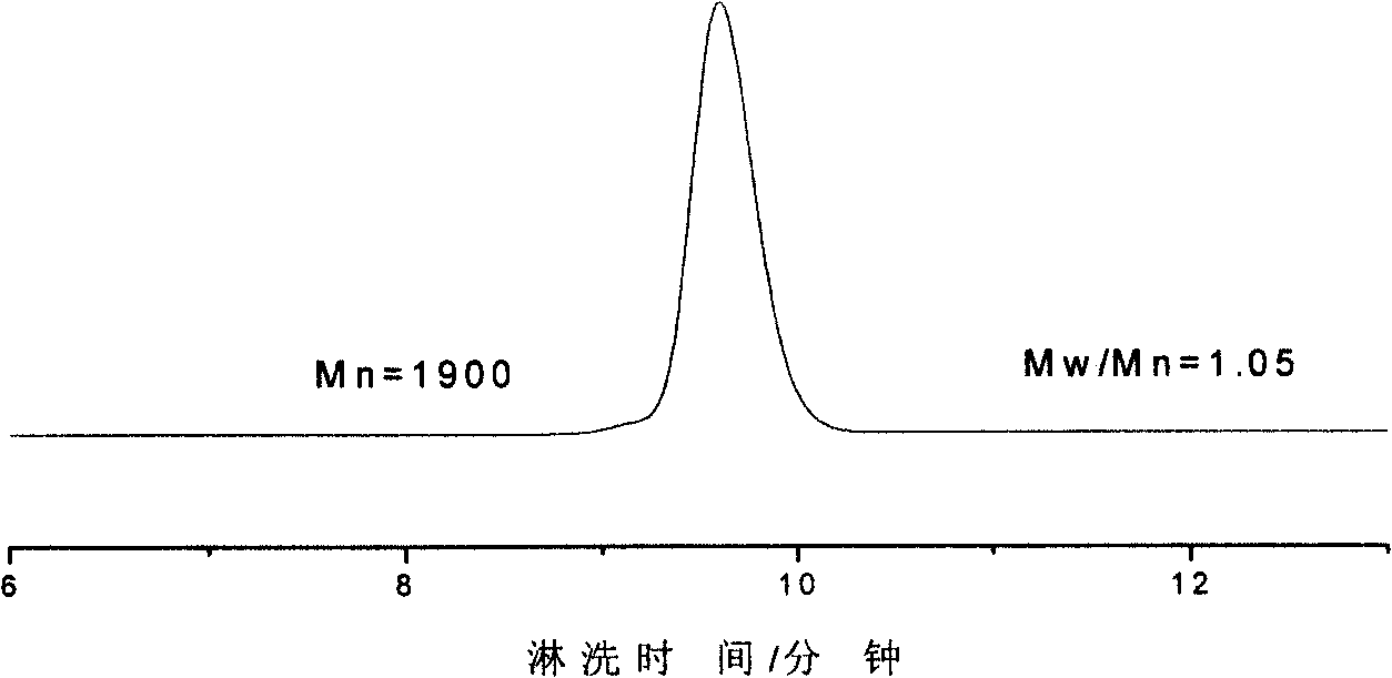 Method of preparing ethylen-propylene rubber graft polymers