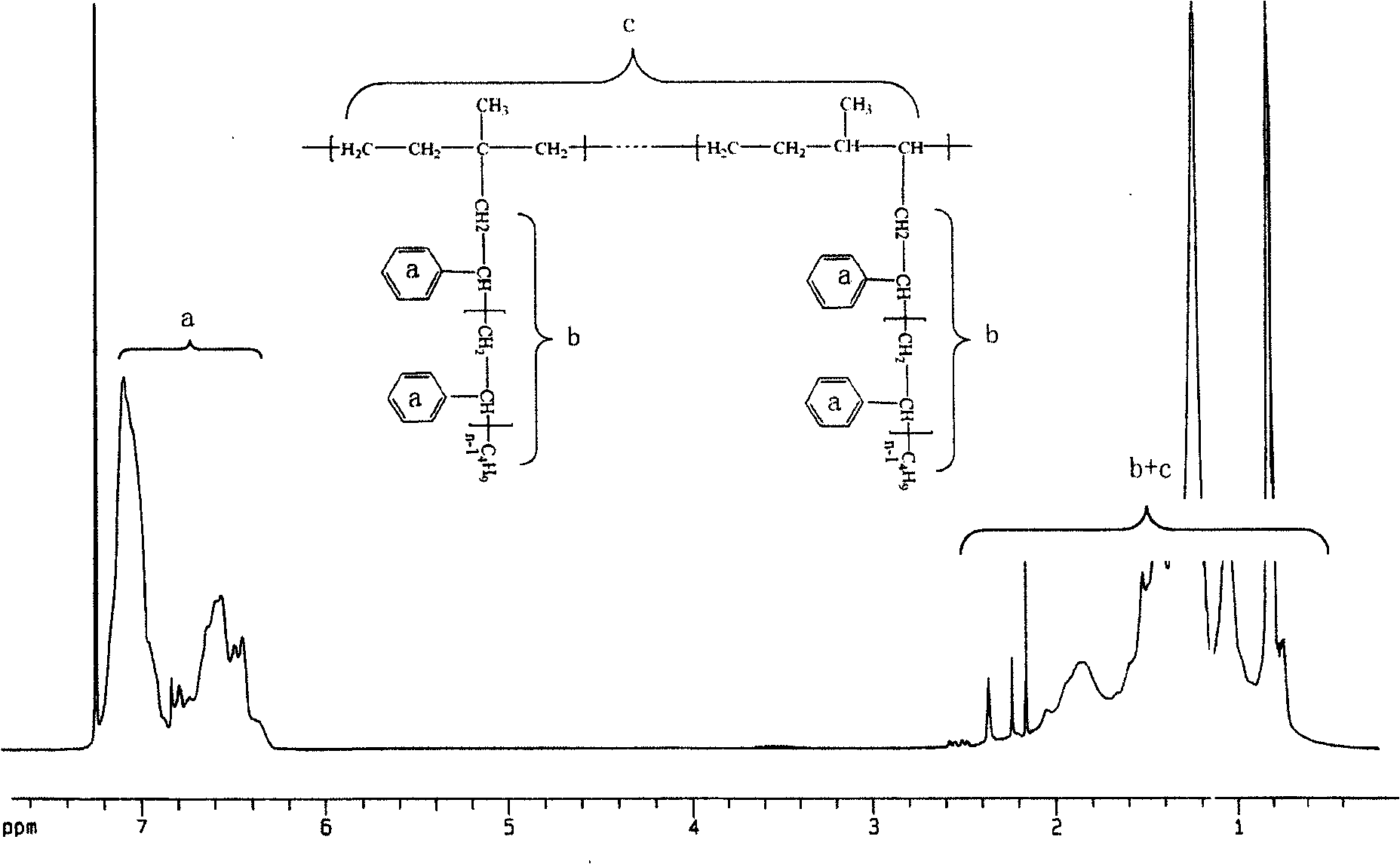 Method of preparing ethylen-propylene rubber graft polymers