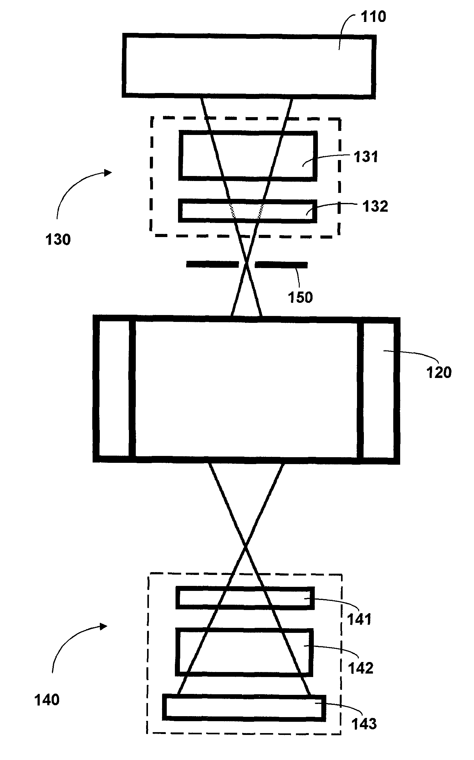 Arrangement for and method of characterising the polarization properties of an optical system