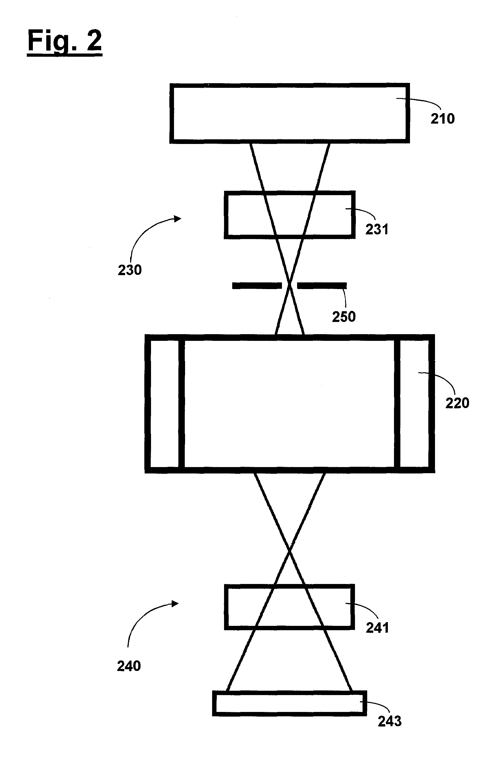 Arrangement for and method of characterising the polarization properties of an optical system