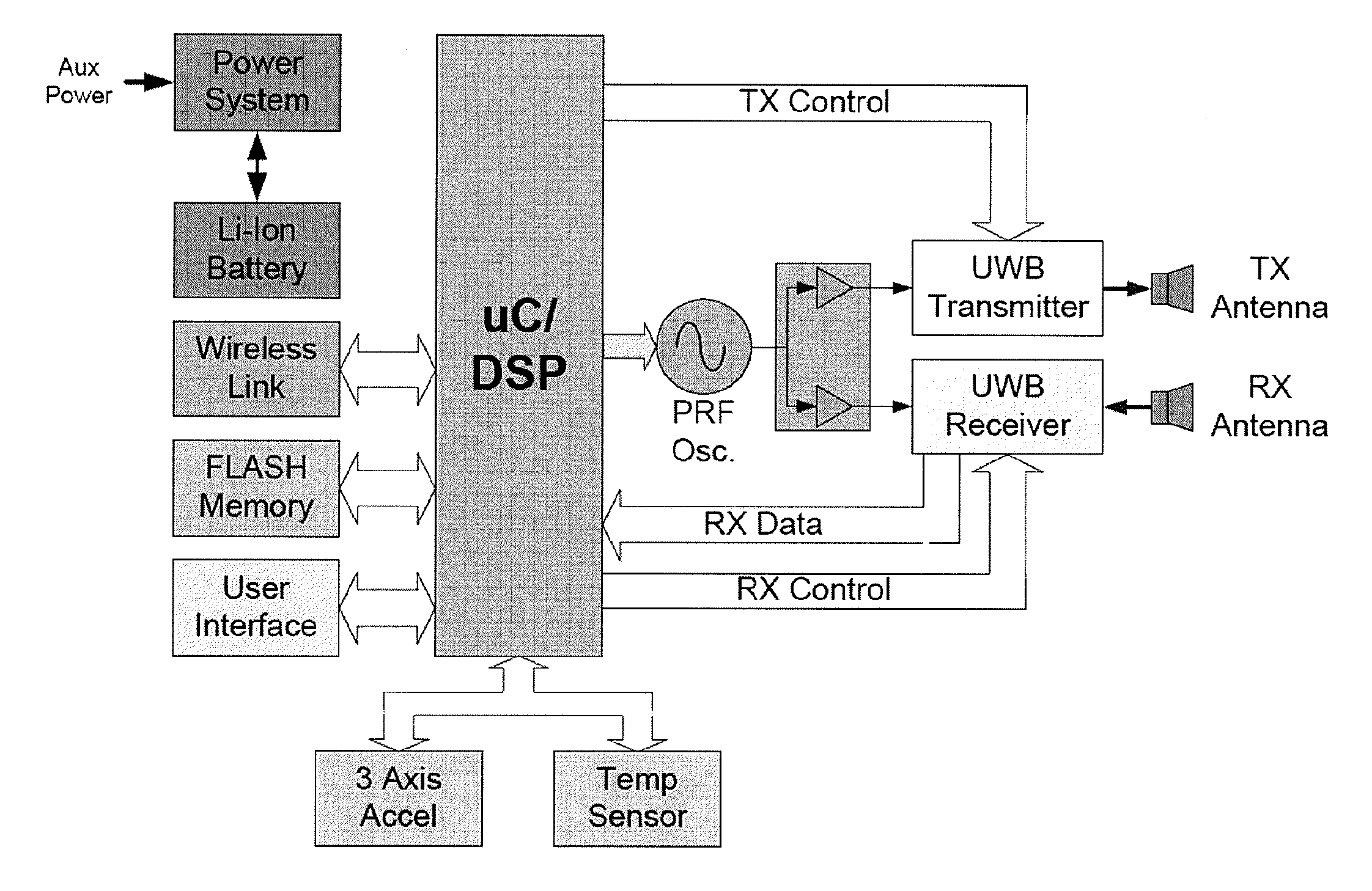 Medical radar system for guiding cardiac resuscitation