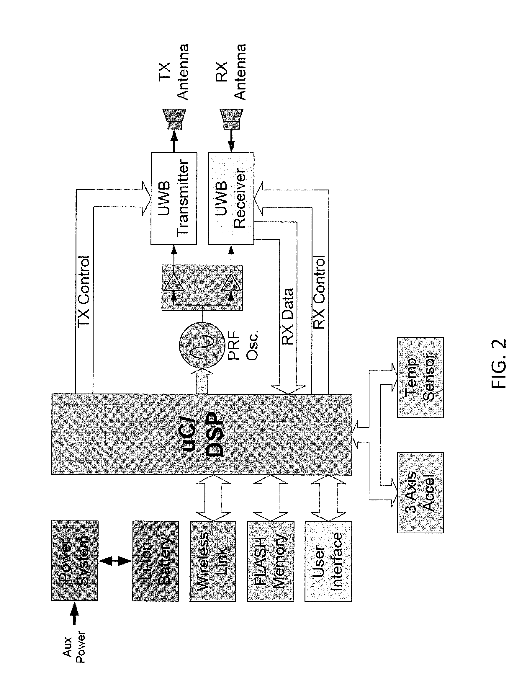 Medical radar system for guiding cardiac resuscitation