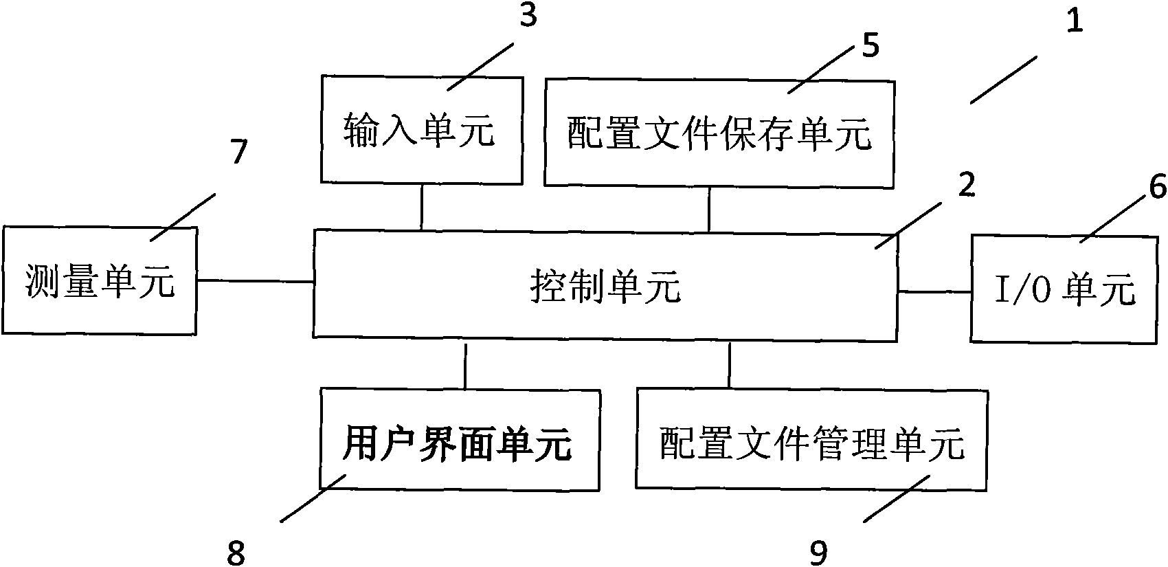 Measuring device and system with configuration file management function, and configuration file copying method