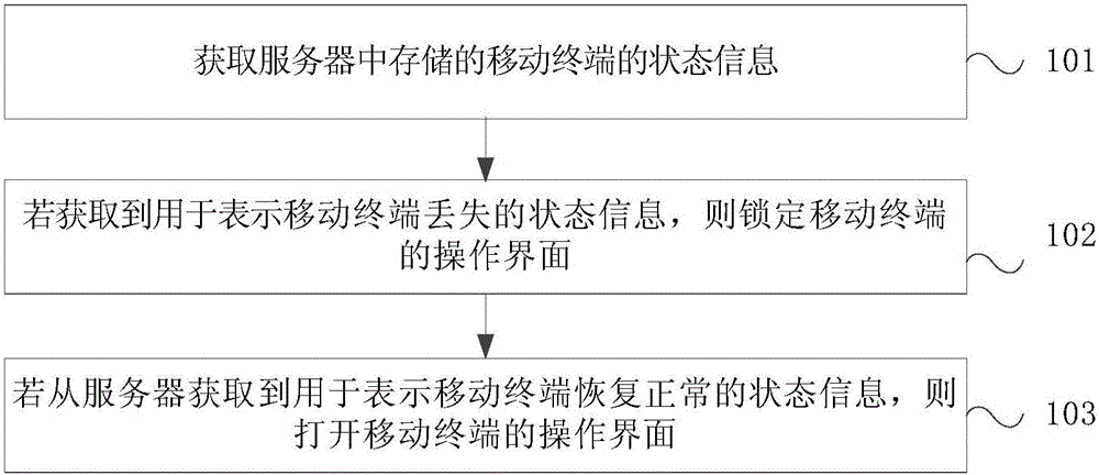 Method, device and system for controlling mobile terminal