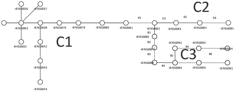 Method for verifying topology connectivity of distribution network model