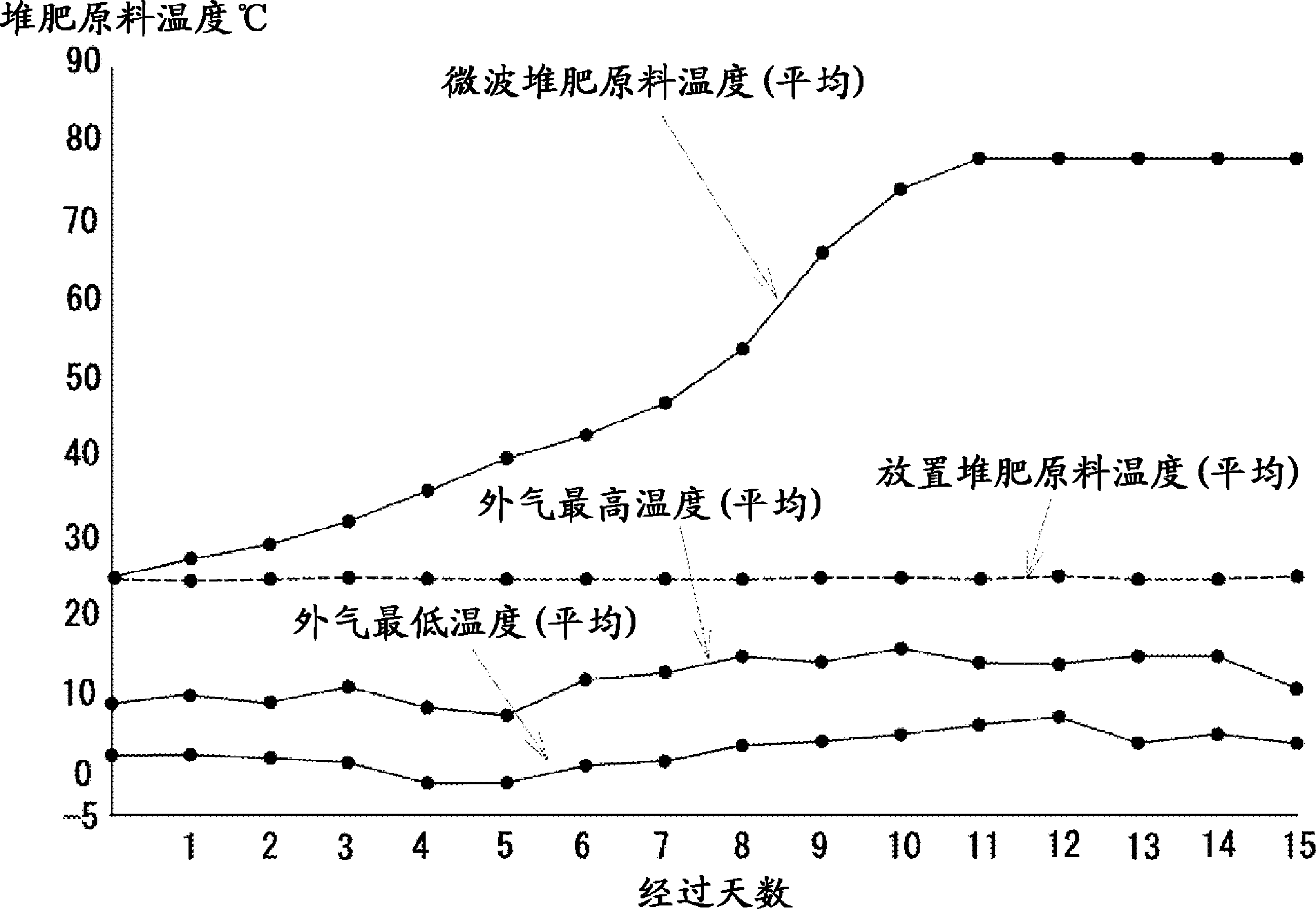 Compost preparation system and compost preparation method