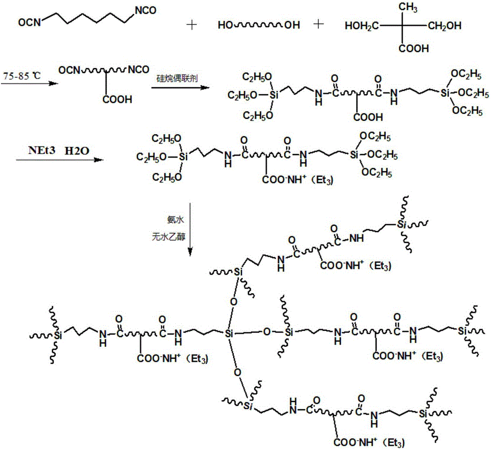 Silicon-modified hyperbranched polyurethane and preparation method thereof