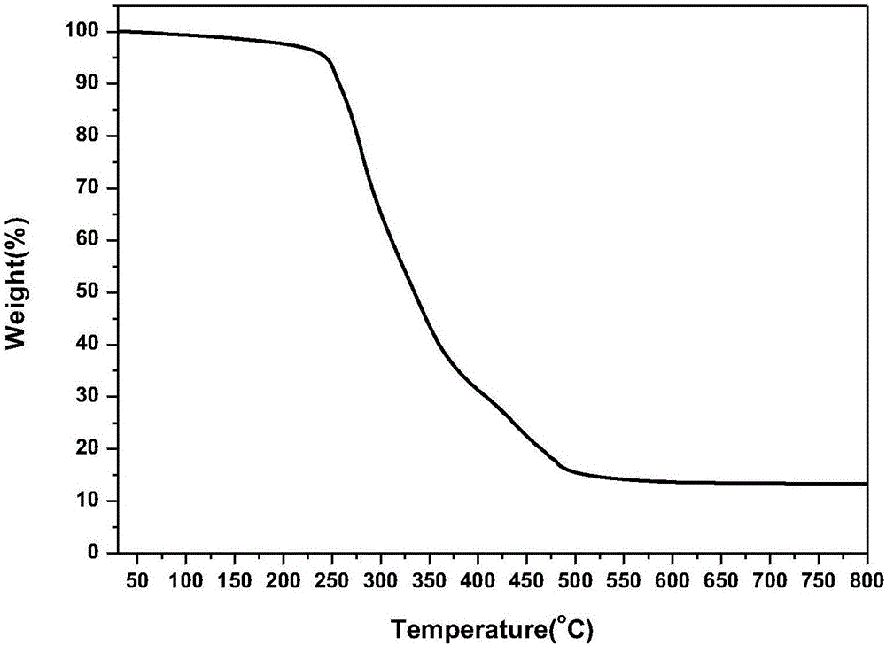 Silicon-modified hyperbranched polyurethane and preparation method thereof