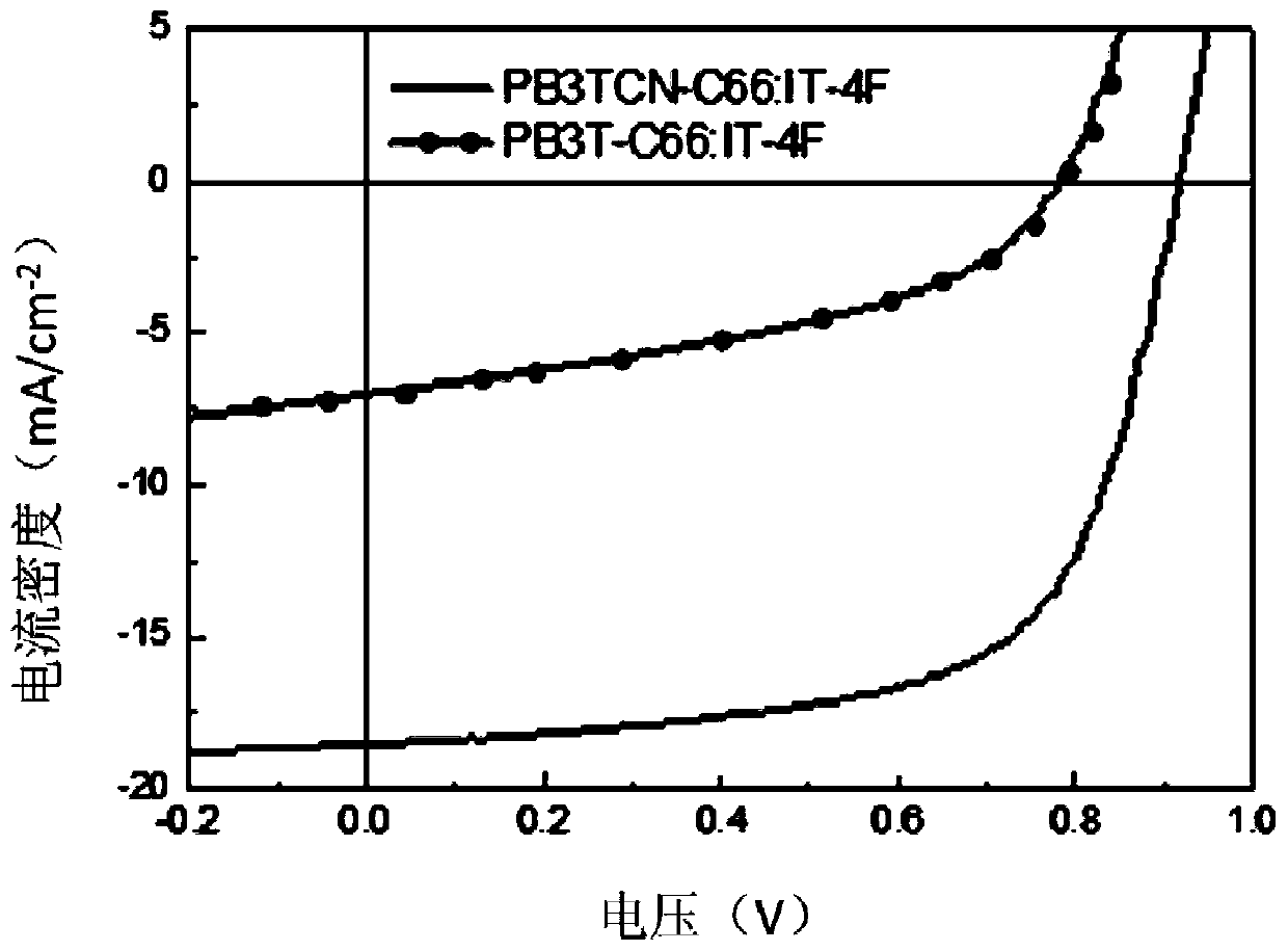 P-type conjugated polymer containing 3,4-dicyanothiophene, and preparation method and application thereof