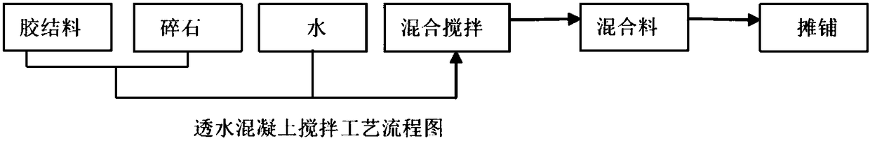 Pervious concrete and production method thereof