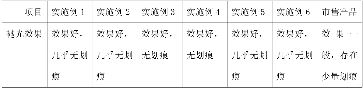 Low sodium polishing solution and preparation method and application thereof