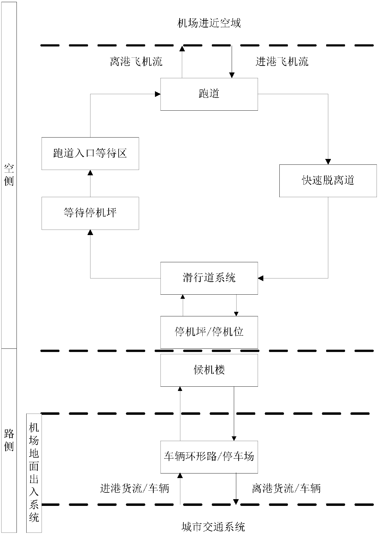 Public area crowd gathering early warning method and system based on risk probability evaluation