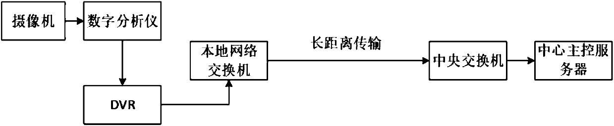 Public area crowd gathering early warning method and system based on risk probability evaluation