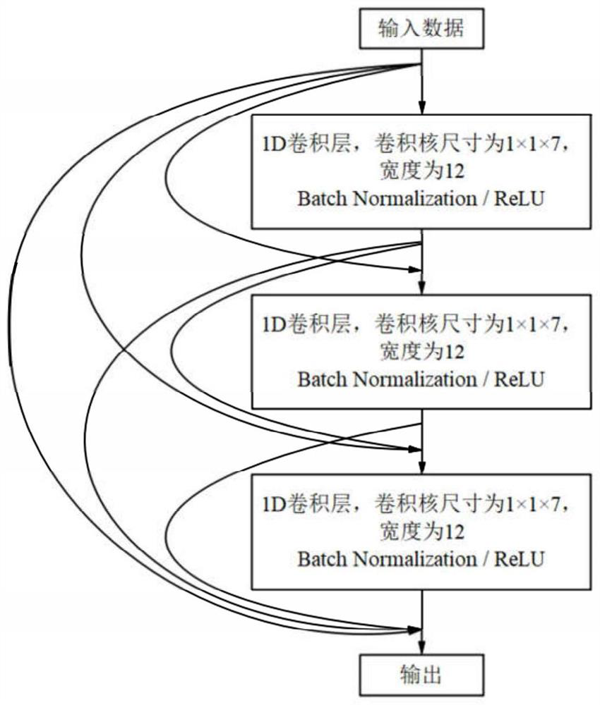 A Hyperspectral Open Set Classification Method Jointly Densely Connected Network and Sample Distribution