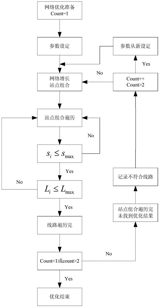 Optimizing method for overall transfer performance of public transport network based on gis-based maximum and shortest path length