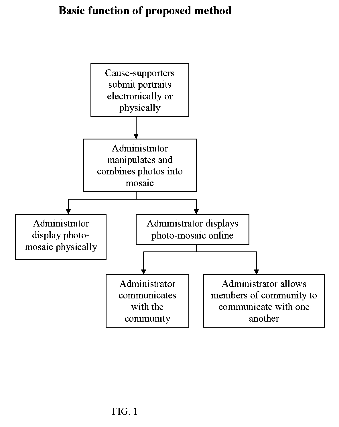 Method of fund raising for a predetermined cause utilizing a photo-mosaic composition