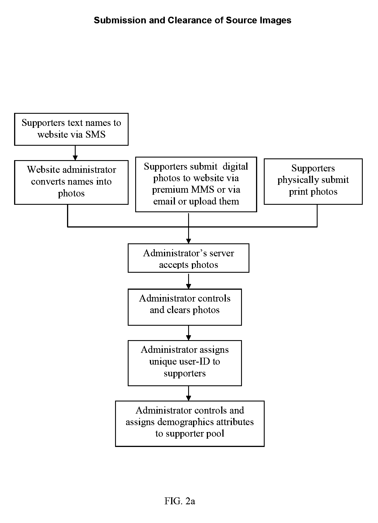 Method of fund raising for a predetermined cause utilizing a photo-mosaic composition